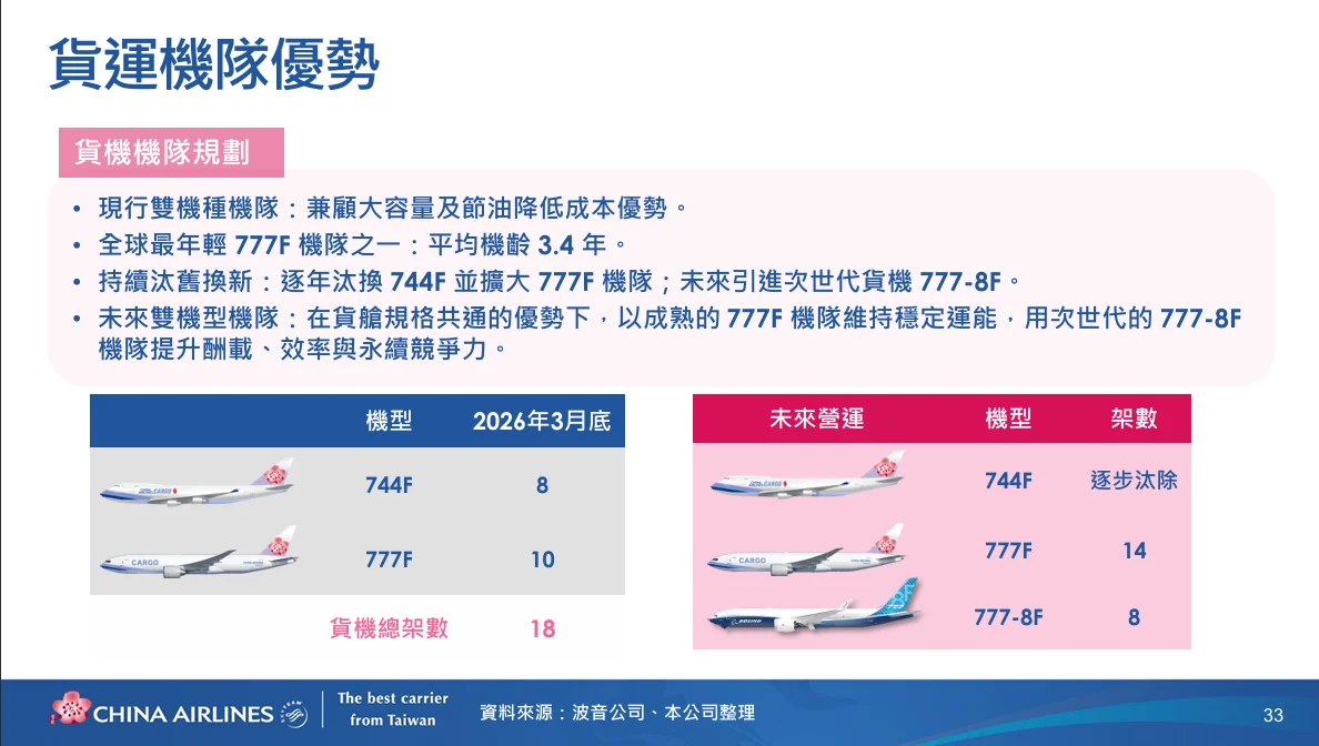 中華航空 2026年第二次法人說明會 逐字稿:台灣貨運市場展望 中華航空 2026年第二次法人說明會 逐字稿:台灣貨運市場展望