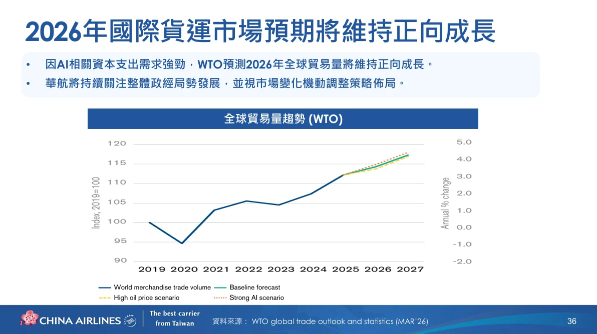 中華航空 2026年第二次法人說明會 逐字稿:台灣貨運市場展望 中華航空 2026年第二次法人說明會 逐字稿:台灣貨運市場展望