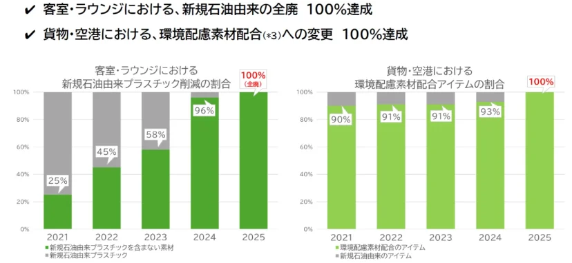 關西國際機場第一航廈（T1）整修第四階段：全新國際線商業區正式開幕 - 這裡胡說 JL TALKS