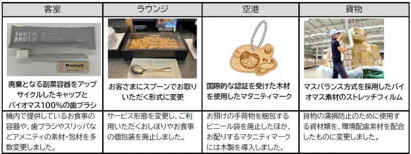 日本航空「JAL」夏季機上餐點全新亮相：6 月 1 日起國際線與國內線陸續供應 - 這裡胡說 JL TALKS