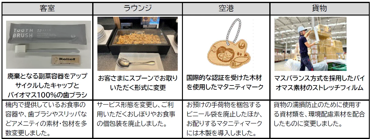 JAL 達成 2025 年度一次性塑膠減量目標：客艙與貴賓室全面禁用原生石油來源塑膠：至今的塑膠減量具體行動
