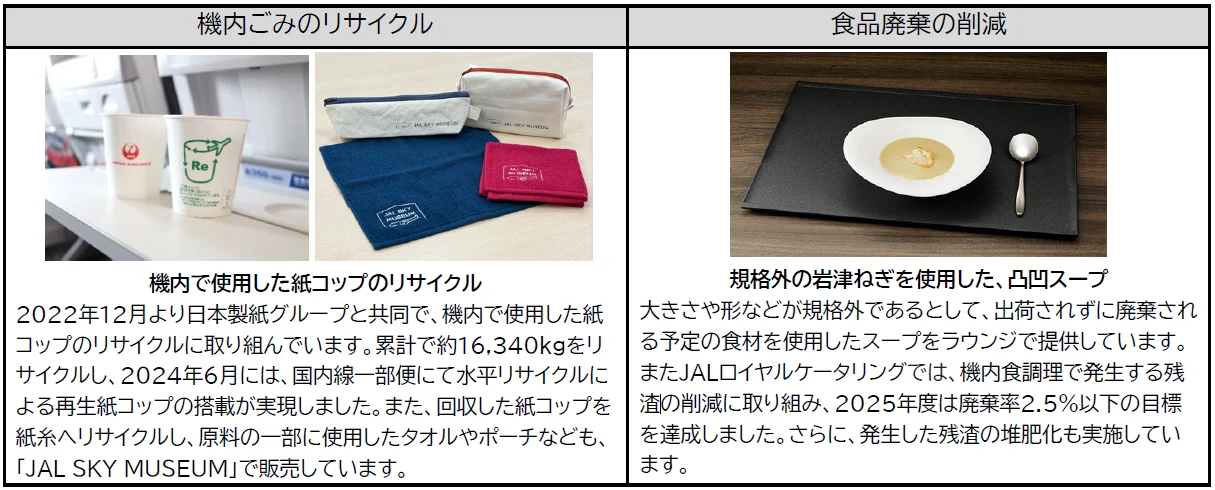 JAL 達成 2025 年度一次性塑膠減量目標：客艙與貴賓室全面禁用原生石油來源塑膠：資源有效利用與循環經濟