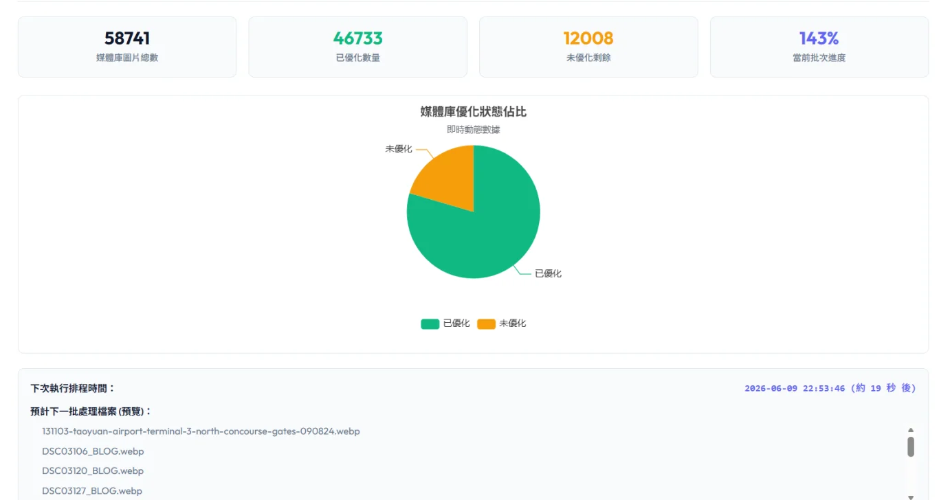2026/06/09 自己來比較省 響應式圖片(Responsive Images)圖片外掛 - 這裡胡說 JL TALKS 2026/06/09 自己來比較省 響應式圖片(Responsive Images)圖片外掛 - 這裡胡說 JL TALKS