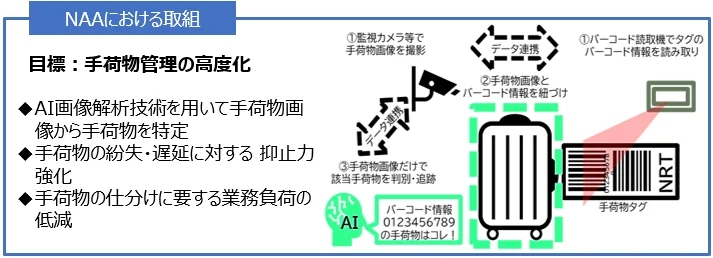 日本首例!成田機場加盟以歐亞為主的國際聯盟「BOOST」—利用 AI 革新旅客行李託運處理 - 這裡胡說 JL TALKS 日本首例!成田機場加盟以歐亞為主的國際聯盟「BOOST」—利用 AI 革新旅客行李託運處理 - 這裡胡說 JL TALKS