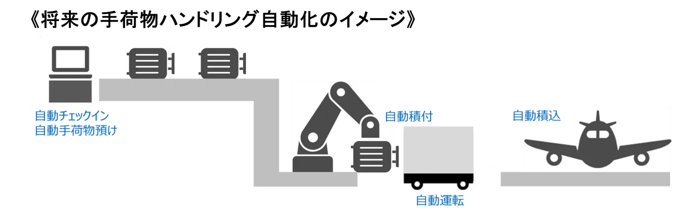 日本首例!成田機場加盟以歐亞為主的國際聯盟「BOOST」—利用 AI 革新旅客行李託運處理 - 這裡胡說 JL TALKS 日本首例!成田機場加盟以歐亞為主的國際聯盟「BOOST」—利用 AI 革新旅客行李託運處理 - 這裡胡說 JL TALKS