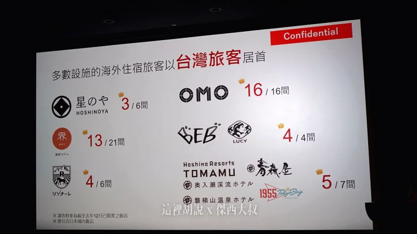 TOMAMU秋季限定體驗登場 星野集團發表台灣旅客專屬優惠方案 RISONARE品牌首度深化台灣市場布局 - 這裡胡說 JL TALKS
