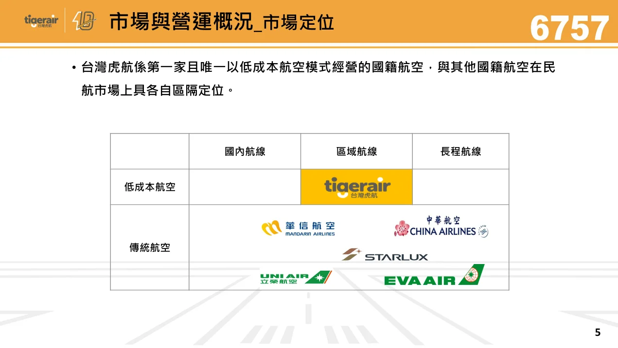 台灣虎航 2026 年第二季法人說明會 逐字稿：市場與營運概況