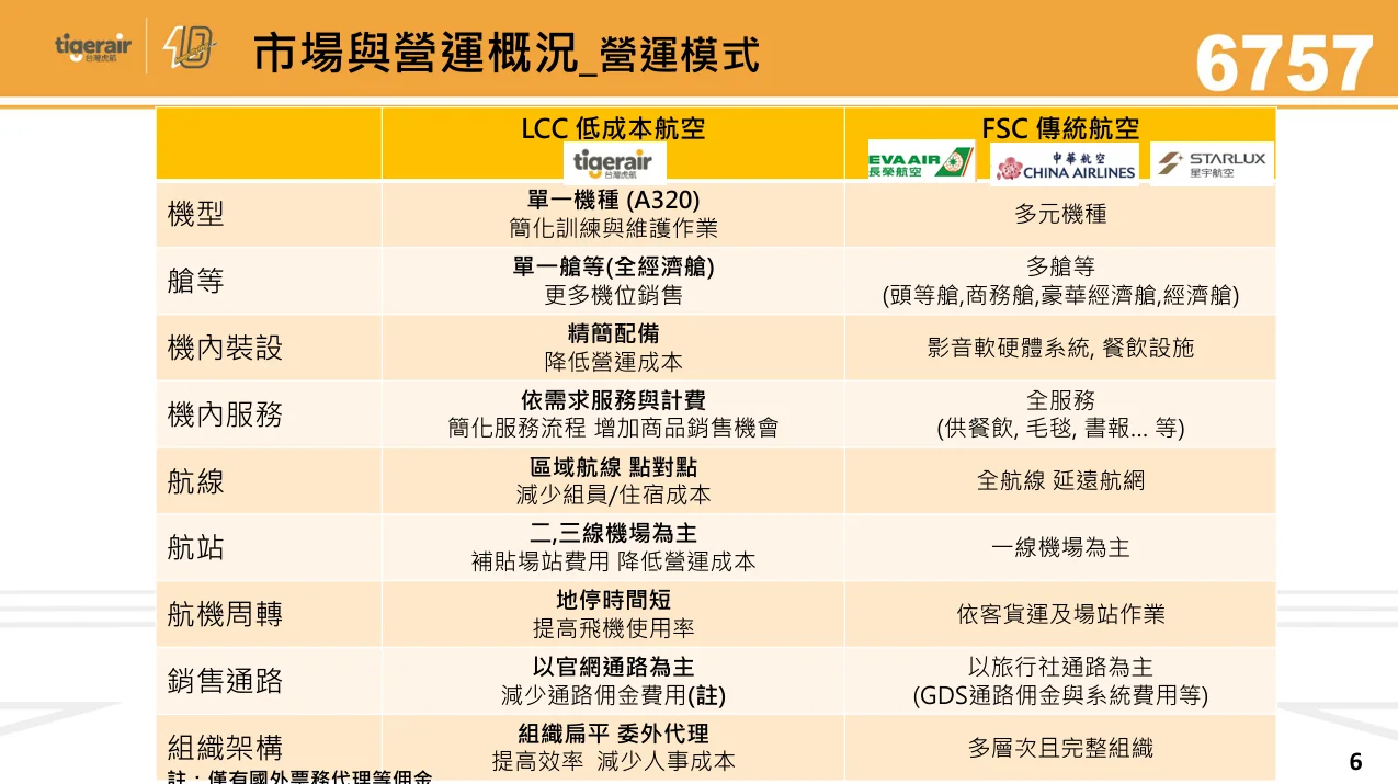 台灣虎航 2026 年第二季法人說明會 逐字稿：市場與營運概況