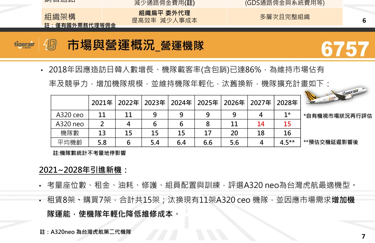 台灣虎航 2026 年第二季法人說明會 逐字稿：機隊營運規劃與彈性