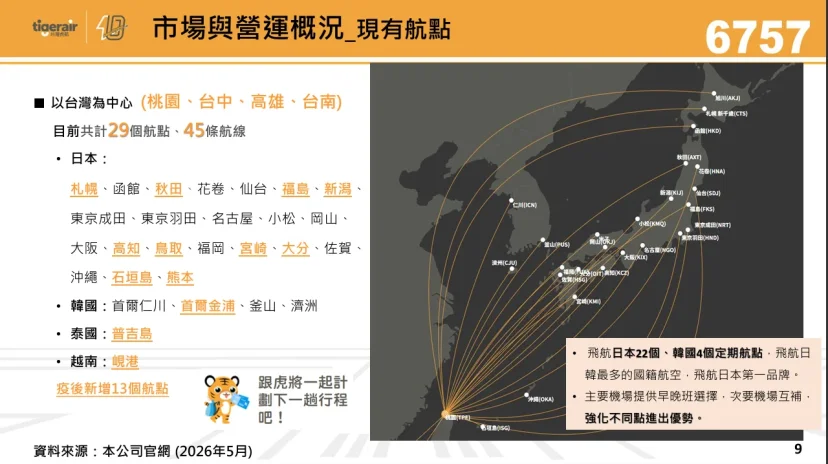 台灣虎航(6757) 2026 年第二季法人說明會 逐字稿 - 這裡胡說 JL TALKS