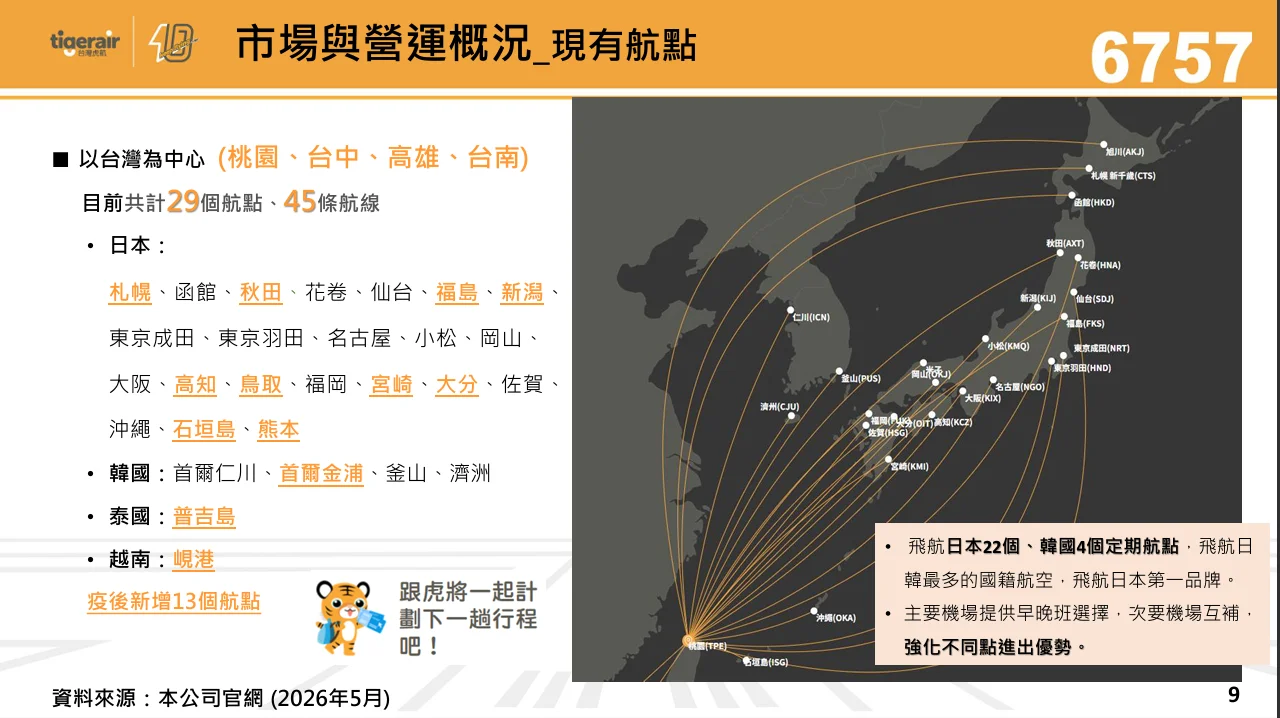 台灣虎航 2026 年第二季法人說明會 逐字稿：航線