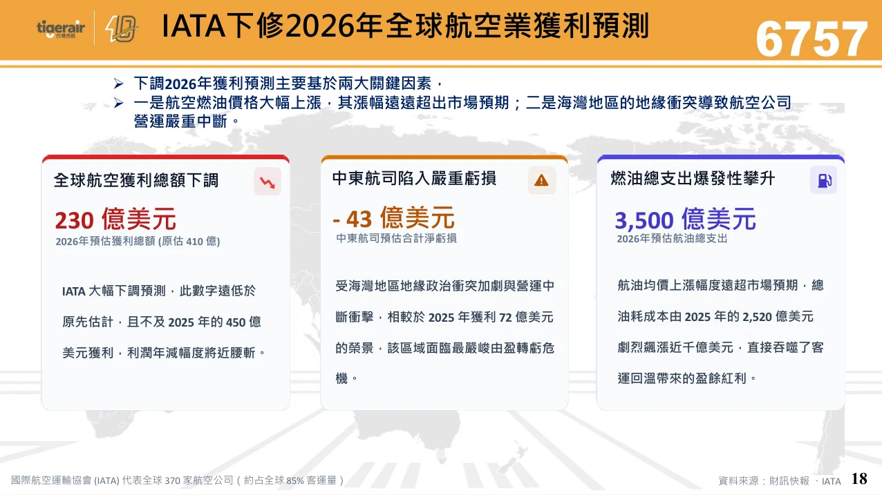 台灣虎航 2026 年第二季法人說明會 逐字稿：2026 年第一季經營績效