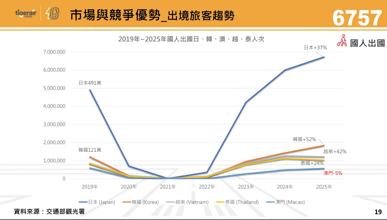 台灣虎航 2026 年第二季法人說明會 逐字稿：2026 年第一季經營績效