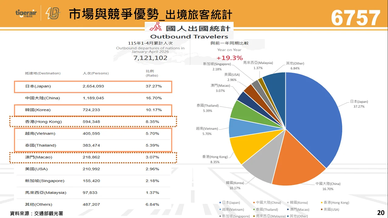 台灣虎航 2026 年第二季法人說明會 逐字稿：2026 年第一季經營績效