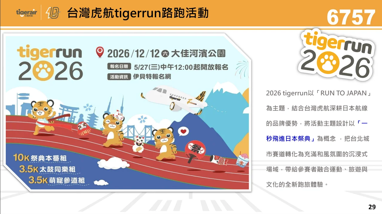 台灣虎航 2026 年第二季法人說明會 逐字稿：2026 年第一季經營績效