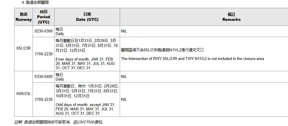 REF AIP RCTP AD 2.20.1, ITEM 4.