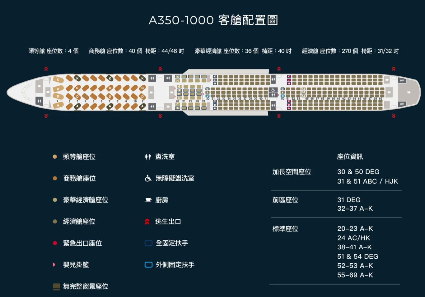 星宇航空A350-1000客艙配置圖