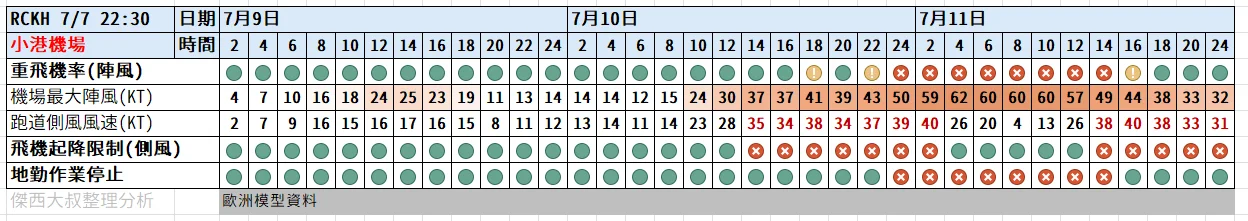 颱風要來了怎麼辦？ 我的航班會被取消嗎？被取消了怎麼辦？飛機停飛標準？：重點機場劇烈天氣提示