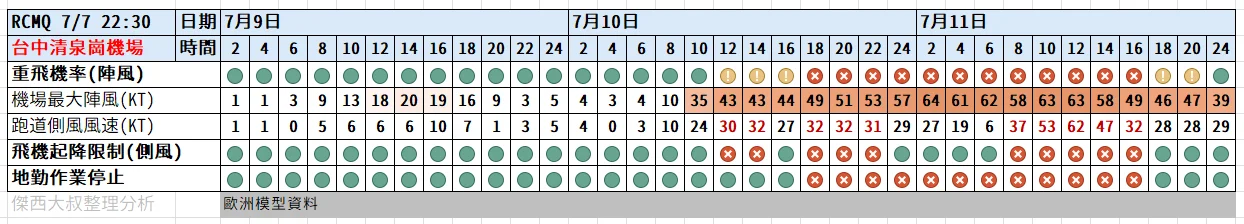 颱風要來了怎麼辦？ 我的航班會被取消嗎？被取消了怎麼辦？飛機停飛標準？：重點機場劇烈天氣提示