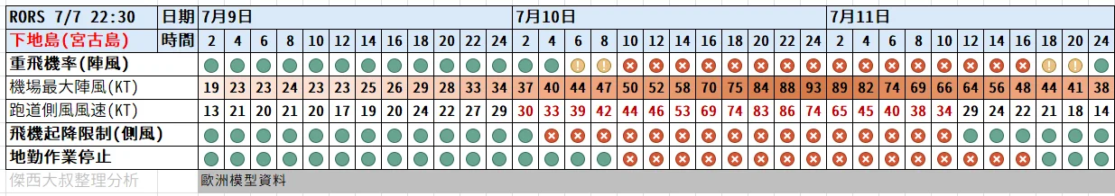 颱風要來了怎麼辦？ 我的航班會被取消嗎？被取消了怎麼辦？飛機停飛標準？：重點機場劇烈天氣提示