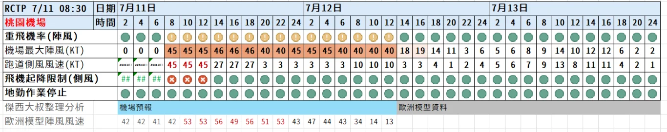 那些飛機座位要注意 航空座位表選位懶人包 沒窗戶? 不能往後躺? 看富士山? 那個座位好?:搭飛機你需要注意的機場相關天氣 那些飛機座位要注意 航空座位表選位懶人包 沒窗戶? 不能往後躺? 看富士山? 那個座位好?:搭飛機你需要注意的機場相關天氣