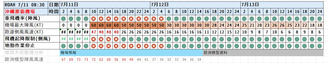那些飛機座位要注意 航空座位表選位懶人包 沒窗戶? 不能往後躺? 看富士山? 那個座位好?:搭飛機你需要注意的機場相關天氣 那些飛機座位要注意 航空座位表選位懶人包 沒窗戶? 不能往後躺? 看富士山? 那個座位好?:搭飛機你需要注意的機場相關天氣