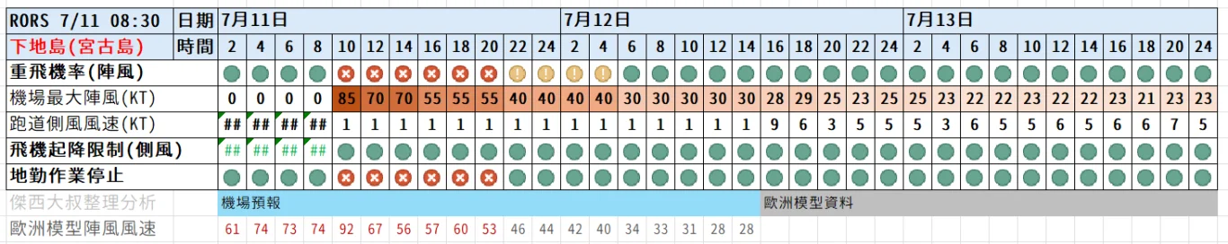 那些飛機座位要注意 航空座位表選位懶人包 沒窗戶? 不能往後躺? 看富士山? 那個座位好?:搭飛機你需要注意的機場相關天氣 那些飛機座位要注意 航空座位表選位懶人包 沒窗戶? 不能往後躺? 看富士山? 那個座位好?:搭飛機你需要注意的機場相關天氣