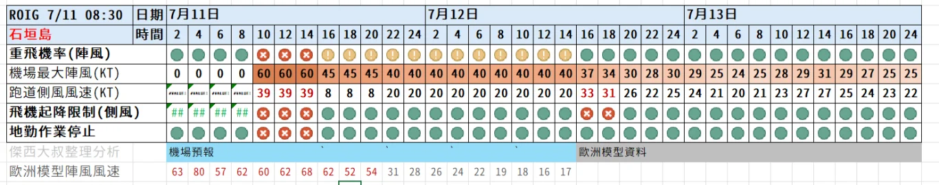 那些飛機座位要注意 航空座位表選位懶人包 沒窗戶? 不能往後躺? 看富士山? 那個座位好?:搭飛機你需要注意的機場相關天氣 那些飛機座位要注意 航空座位表選位懶人包 沒窗戶? 不能往後躺? 看富士山? 那個座位好?:搭飛機你需要注意的機場相關天氣