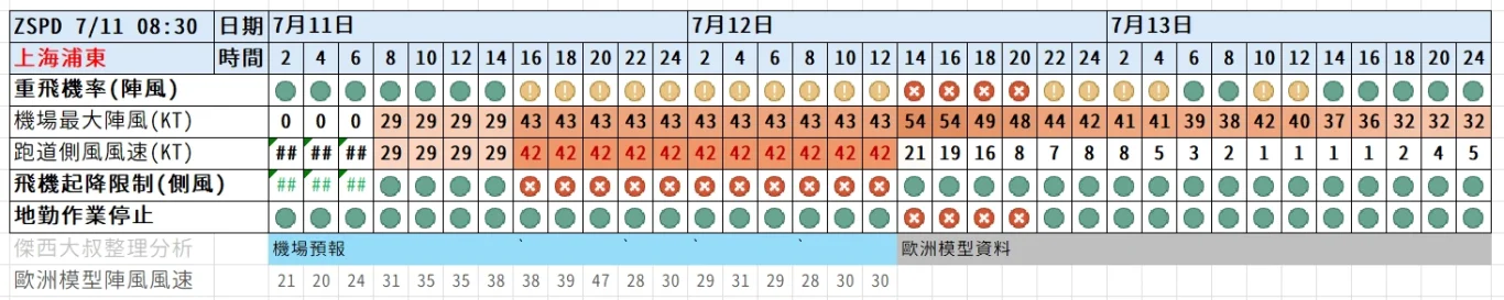 那些飛機座位要注意 航空座位表選位懶人包 沒窗戶? 不能往後躺? 看富士山? 那個座位好?:搭飛機你需要注意的機場相關天氣 那些飛機座位要注意 航空座位表選位懶人包 沒窗戶? 不能往後躺? 看富士山? 那個座位好?:搭飛機你需要注意的機場相關天氣