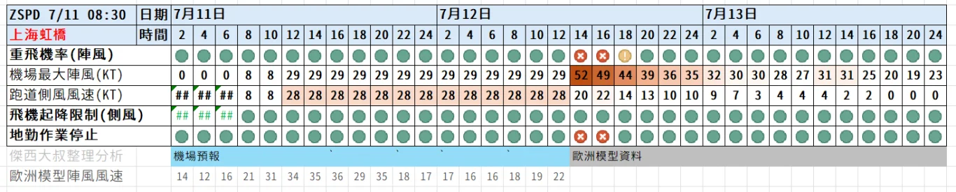 那些飛機座位要注意 航空座位表選位懶人包 沒窗戶? 不能往後躺? 看富士山? 那個座位好?:搭飛機你需要注意的機場相關天氣 那些飛機座位要注意 航空座位表選位懶人包 沒窗戶? 不能往後躺? 看富士山? 那個座位好?:搭飛機你需要注意的機場相關天氣