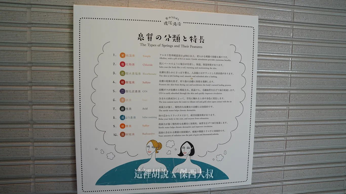 溫泉的種類(跳過) 溫泉的種類(跳過)