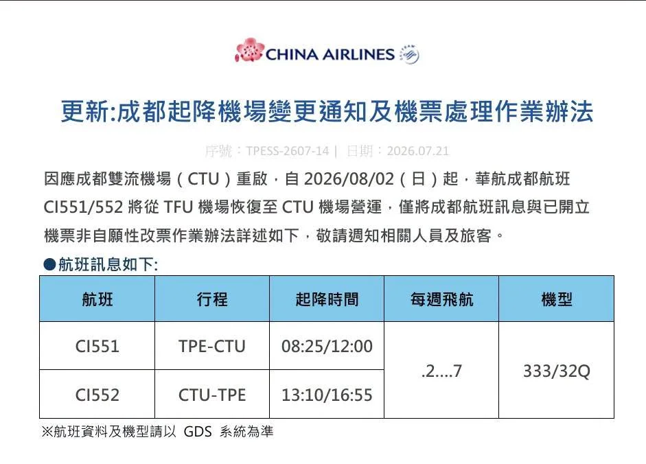 各航空公司調整四川成都營運機場 從天府機場改道CTU雙流機場 2026/7:中華航空公告 各航空公司調整四川成都營運機場 從天府機場改道CTU雙流機場 2026/7:中華航空公告