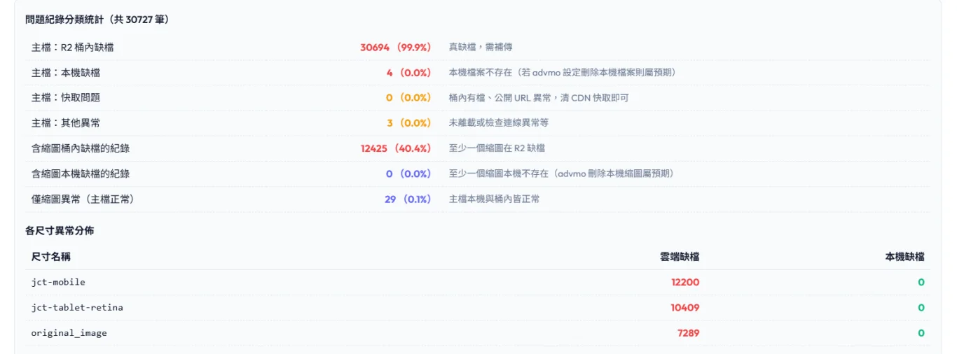 7/21 今天來處理站內搜尋 還有破圖 - 這裡胡說 JL TALKS 7/21 今天來處理站內搜尋 還有破圖 - 這裡胡說 JL TALKS