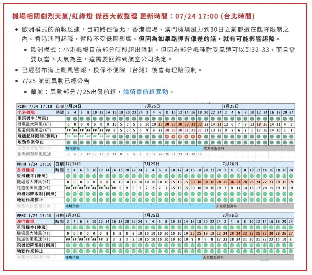 2026/07 十二號颱風 紅霞颱風 WP12:0724 1730 更新 paste-1784885470296