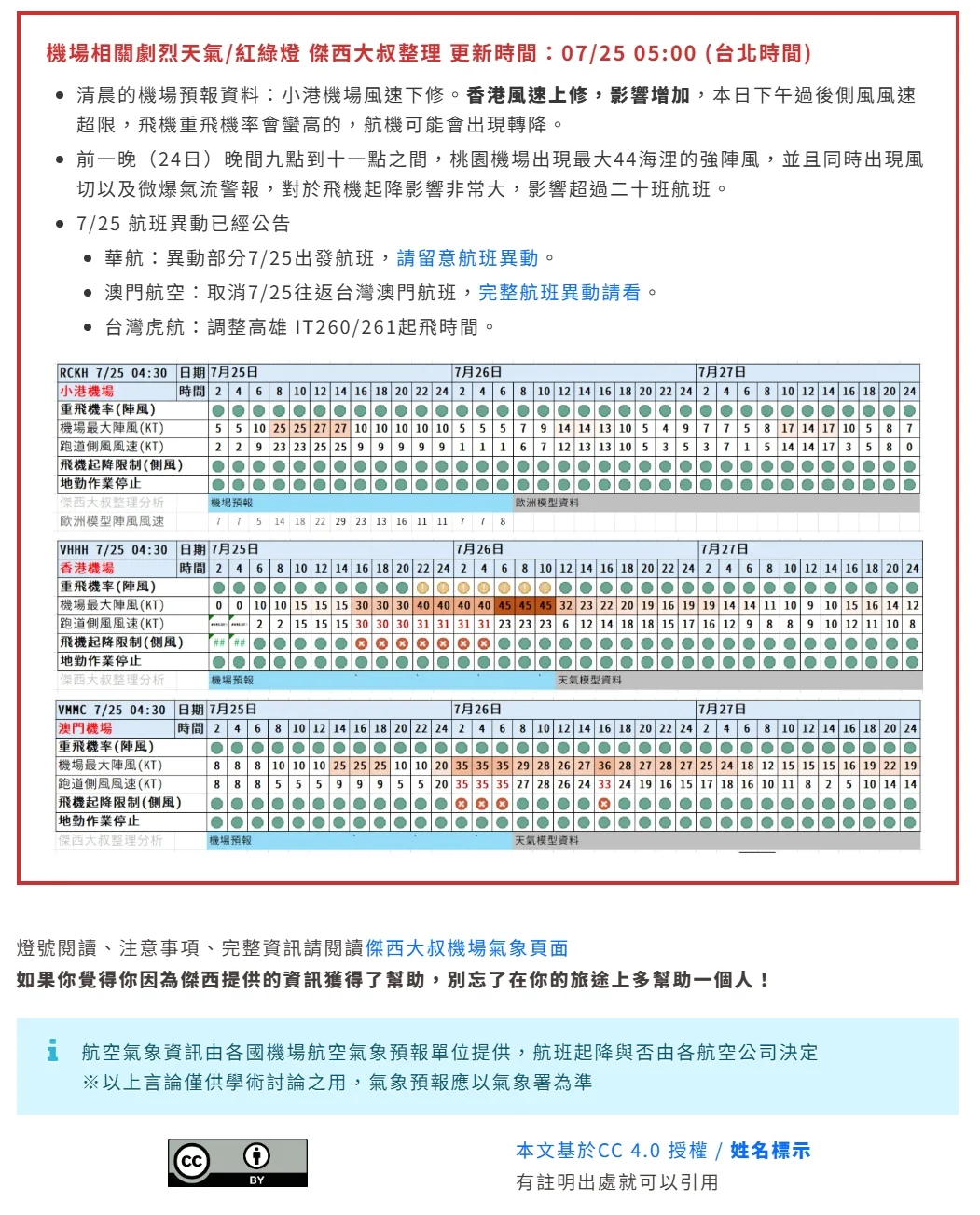 2026/07 十二號颱風 紅霞颱風 WP12:早上 機場紅綠燈 paste-1784946205597