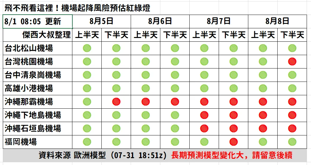 2026/08 白海豚颱風 WP13/2613:0801 紅綠燈第一報 paste-1785542884379