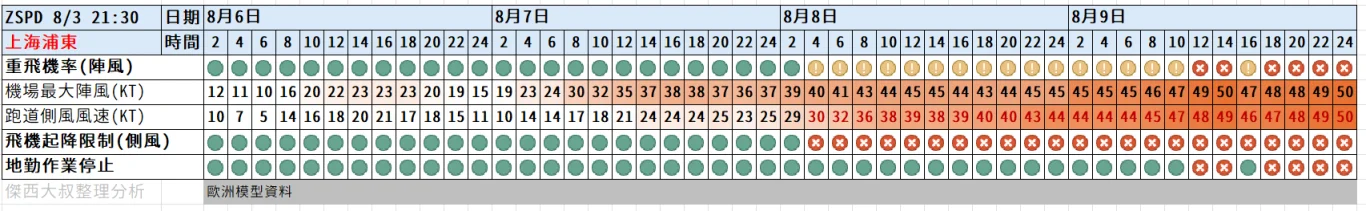 2025/06 W97/W98(颱風丹娜絲) - 這裡胡說 JL TALKS 2025/06 W97/W98(颱風丹娜絲) - 這裡胡說 JL TALKS