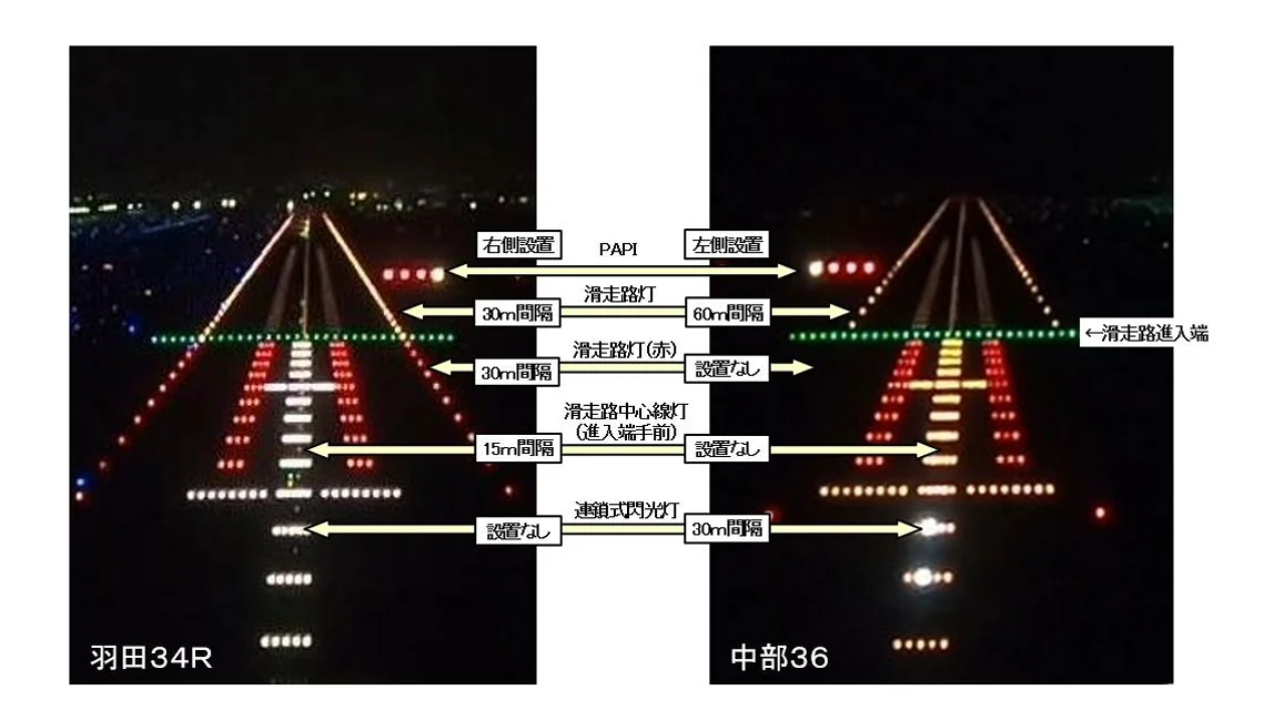 圖2 飛行場燈光之影像比較（羽田機場34R跑道與中部國際機場36跑道）