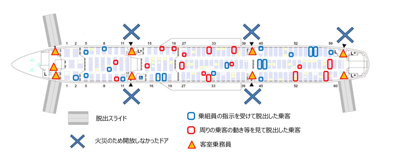 圖4 機組人員疏散指示之傳達狀況（部分乘客之聽取結果）（重載自第一次進度報告）