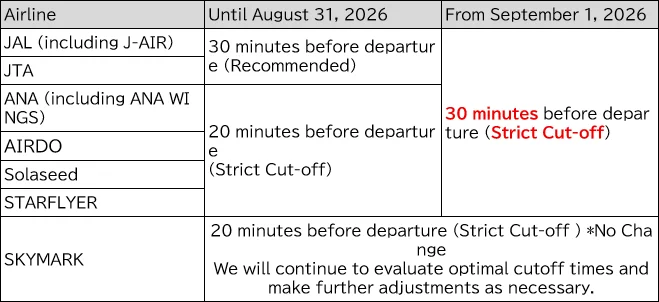 羽田機場與日本各大航空提升準點率新舉措：9月1日起嚴格執行 國內線登機與託運行李截止時間 - 這裡胡說 JL TALKS