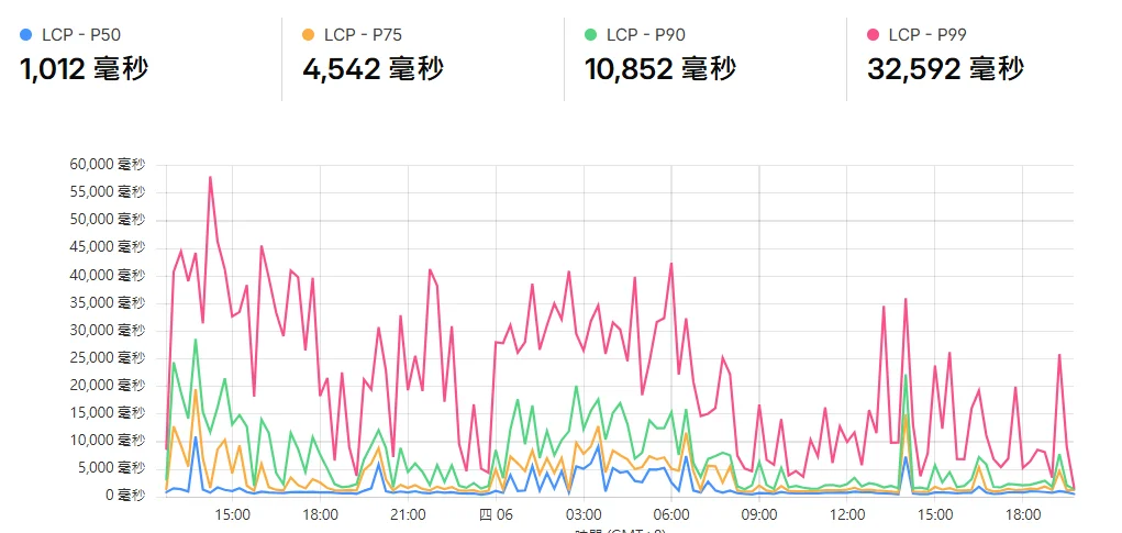 08/06 今天處理AI自己捅出來的效能問題:處理完畢 08/06 今天處理AI自己捅出來的效能問題:處理完畢