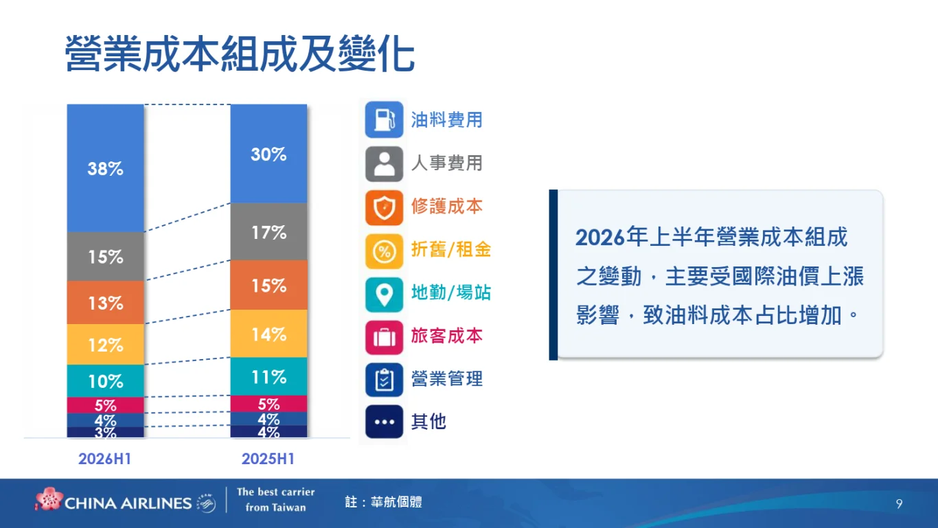 中華航空(2610)股份有限公司(2026 年)法人說明會完整逐字稿:(一) 2026 年上半年營運結果 中華航空(2610)股份有限公司(2026 年)法人說明會完整逐字稿:(一) 2026 年上半年營運結果