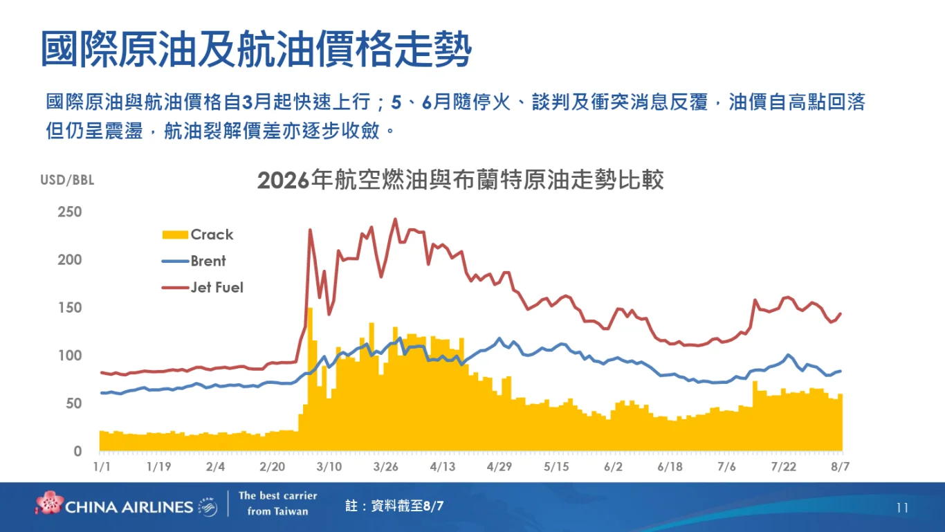 中華航空(2610)股份有限公司(2026 年)法人說明會完整逐字稿:(一) 2026 年上半年營運結果 中華航空(2610)股份有限公司(2026 年)法人說明會完整逐字稿:(一) 2026 年上半年營運結果