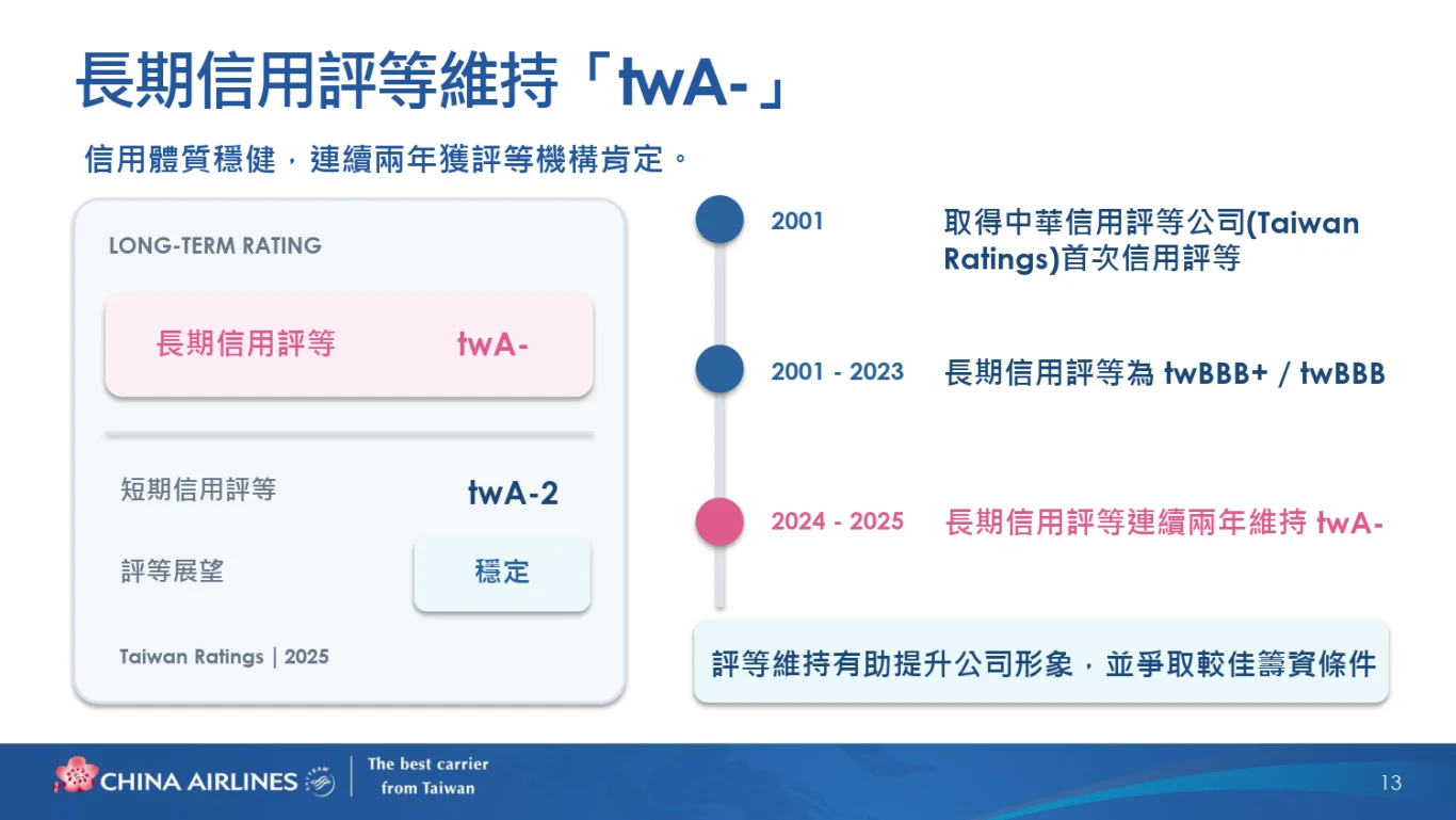 中華航空(2610)股份有限公司(2026 年)法人說明會完整逐字稿:(一) 2026 年上半年營運結果 中華航空(2610)股份有限公司(2026 年)法人說明會完整逐字稿:(一) 2026 年上半年營運結果