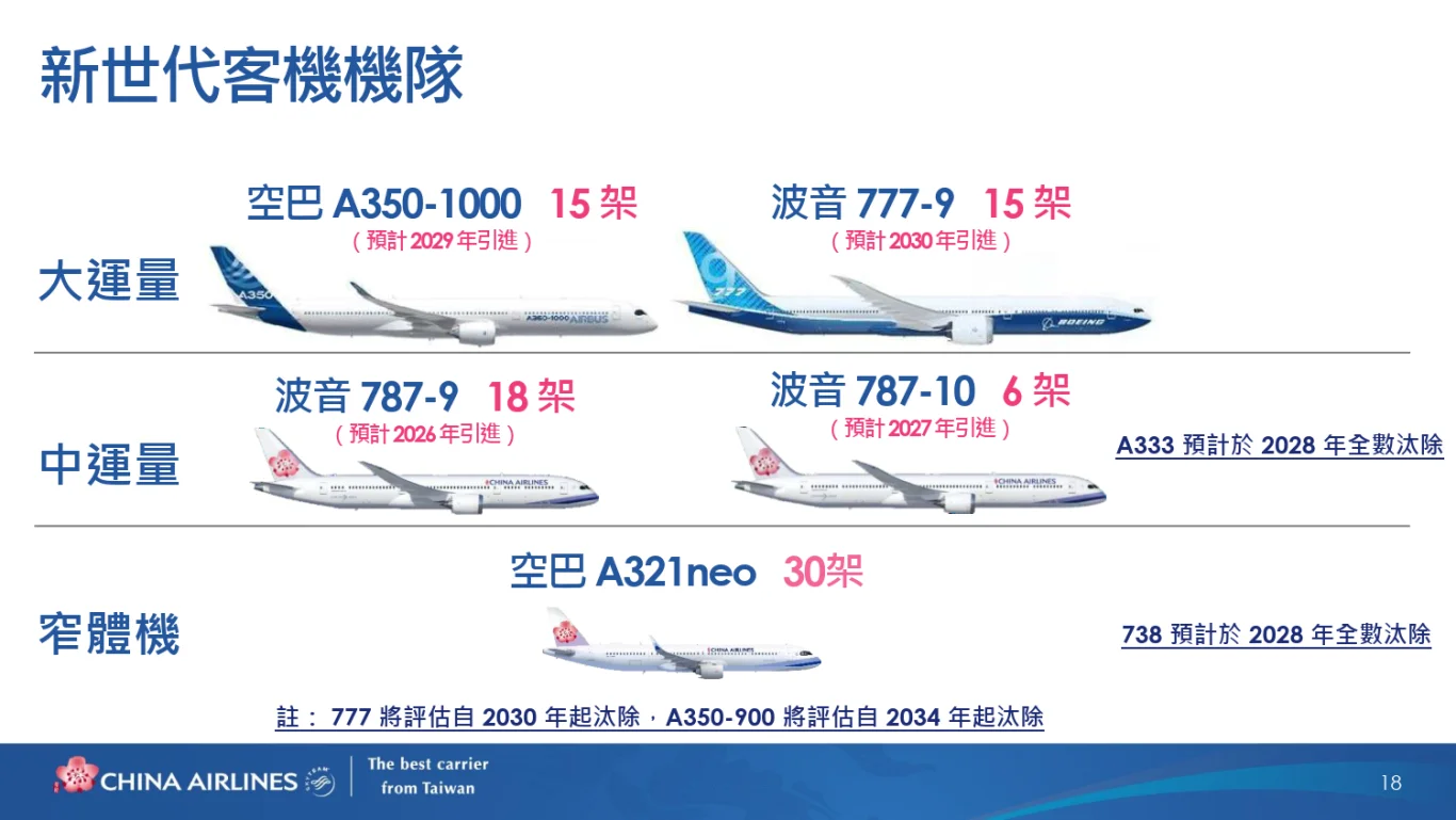 中華航空(2610)股份有限公司(2026 年)法人說明會完整逐字稿:(二) 客運業務策略與展望 中華航空(2610)股份有限公司(2026 年)法人說明會完整逐字稿:(二) 客運業務策略與展望
