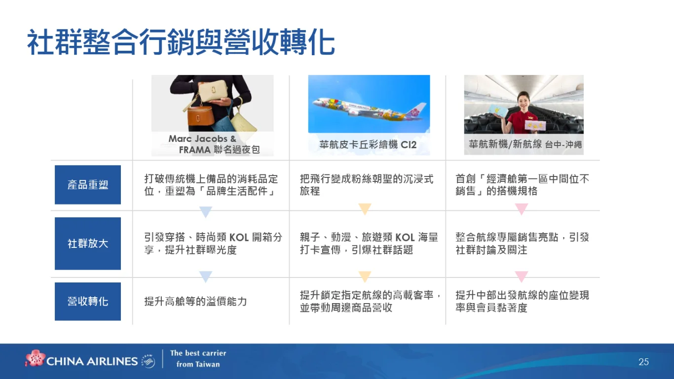 中華航空(2610)股份有限公司(2026 年)法人說明會完整逐字稿:(二) 客運業務策略與展望 中華航空(2610)股份有限公司(2026 年)法人說明會完整逐字稿:(二) 客運業務策略與展望