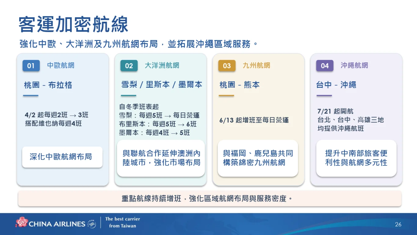 中華航空(2610)股份有限公司(2026 年)法人說明會完整逐字稿:(二) 客運業務策略與展望 中華航空(2610)股份有限公司(2026 年)法人說明會完整逐字稿:(二) 客運業務策略與展望