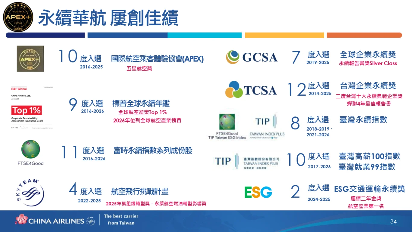 中華航空(2610)股份有限公司(2026 年)法人說明會完整逐字稿:(二) 客運業務策略與展望 中華航空(2610)股份有限公司(2026 年)法人說明會完整逐字稿:(二) 客運業務策略與展望