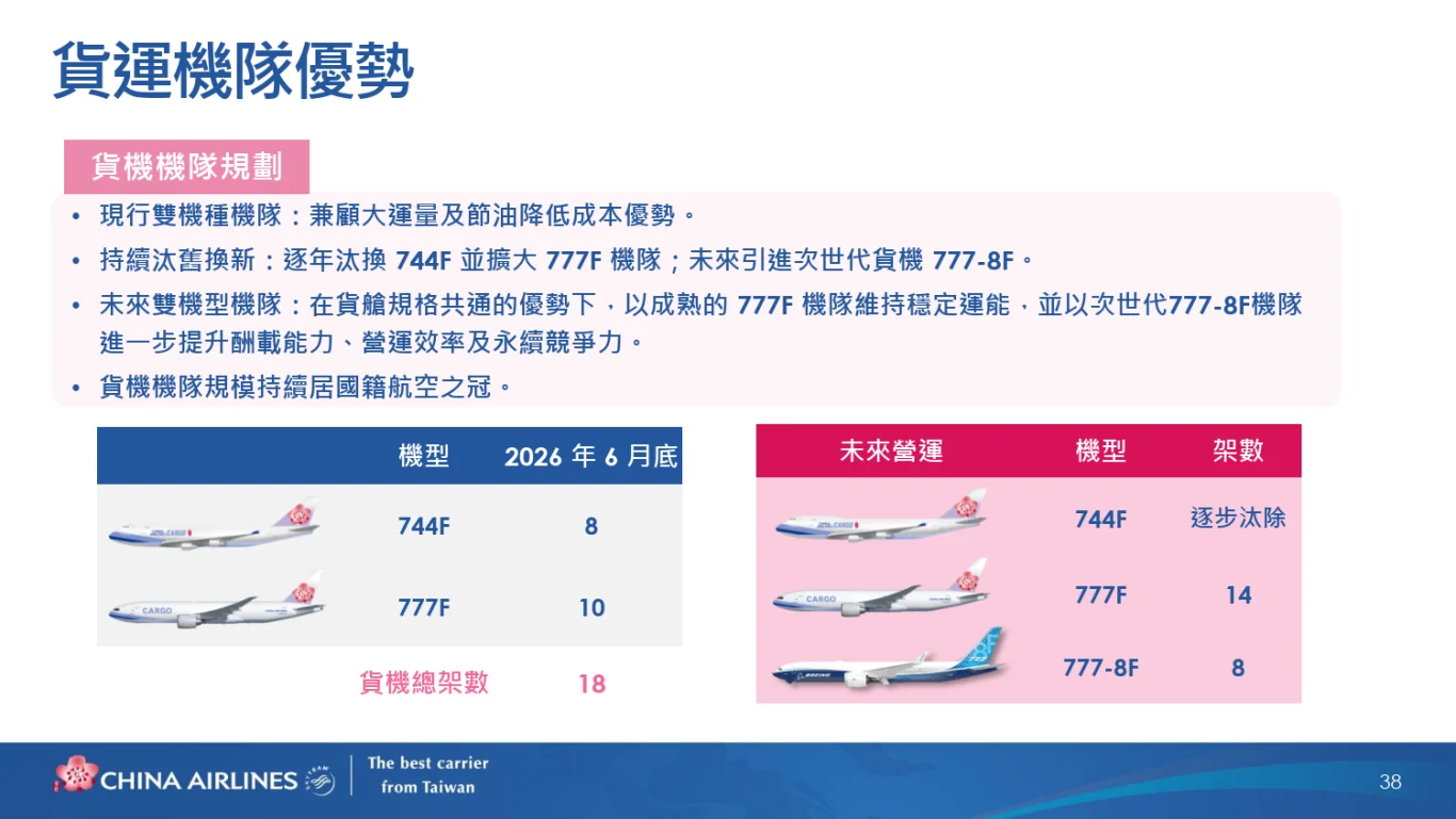 中華航空(2610)股份有限公司(2026 年)法人說明會完整逐字稿:(三) 貨運業務策略與展望 中華航空(2610)股份有限公司(2026 年)法人說明會完整逐字稿:(三) 貨運業務策略與展望