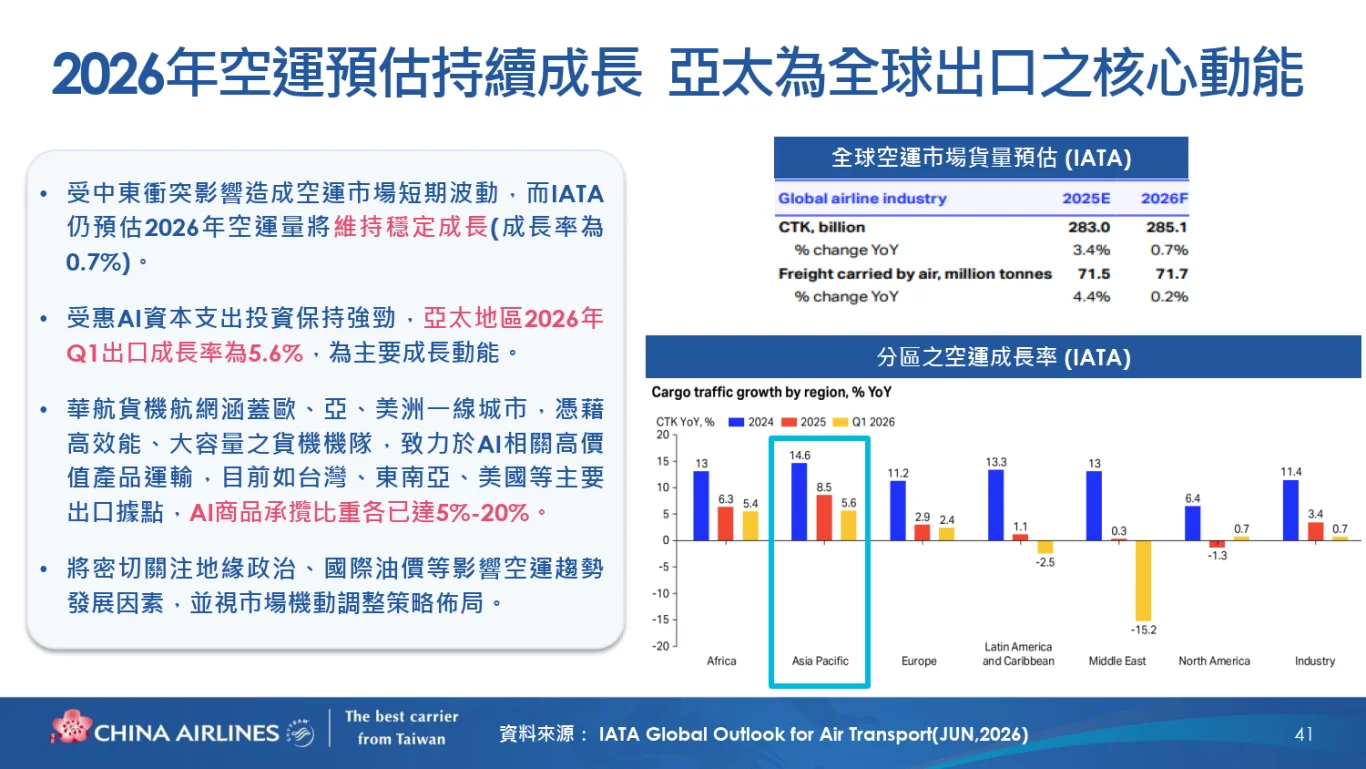 中華航空(2610)股份有限公司(2026 年)法人說明會完整逐字稿:(三) 貨運業務策略與展望 中華航空(2610)股份有限公司(2026 年)法人說明會完整逐字稿:(三) 貨運業務策略與展望